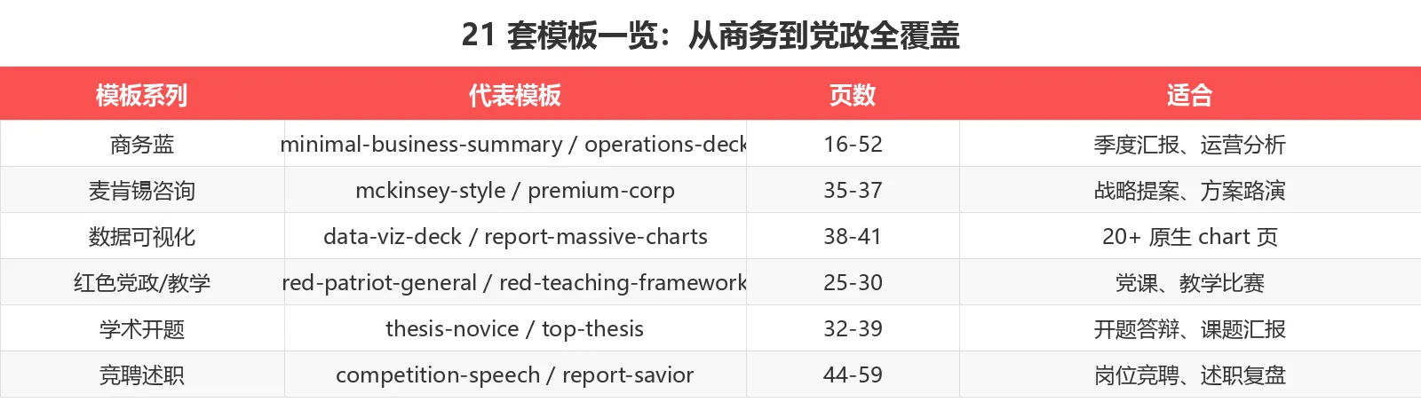21 套模板一览：从商务到党政全覆盖
