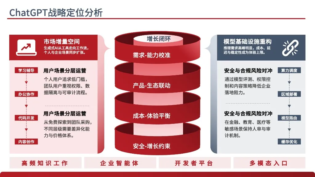 演示图 1 - 战略定位分析