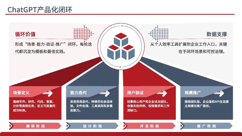 演示图 2 - 价值冰山模型