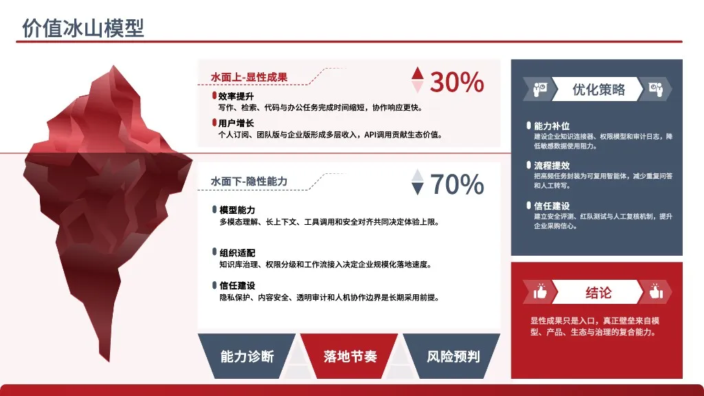 演示图 3 - 产品化闭环