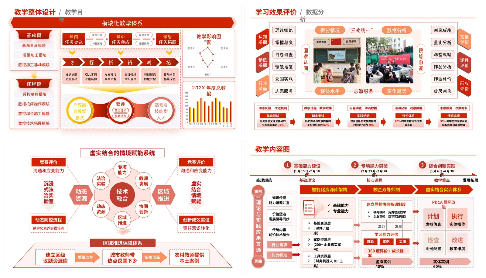 模板预览 - 红色教学框架