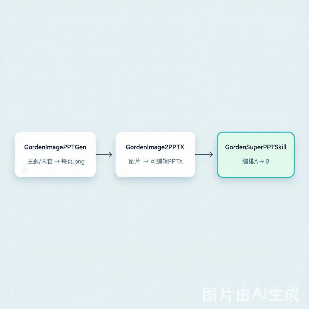 架构图