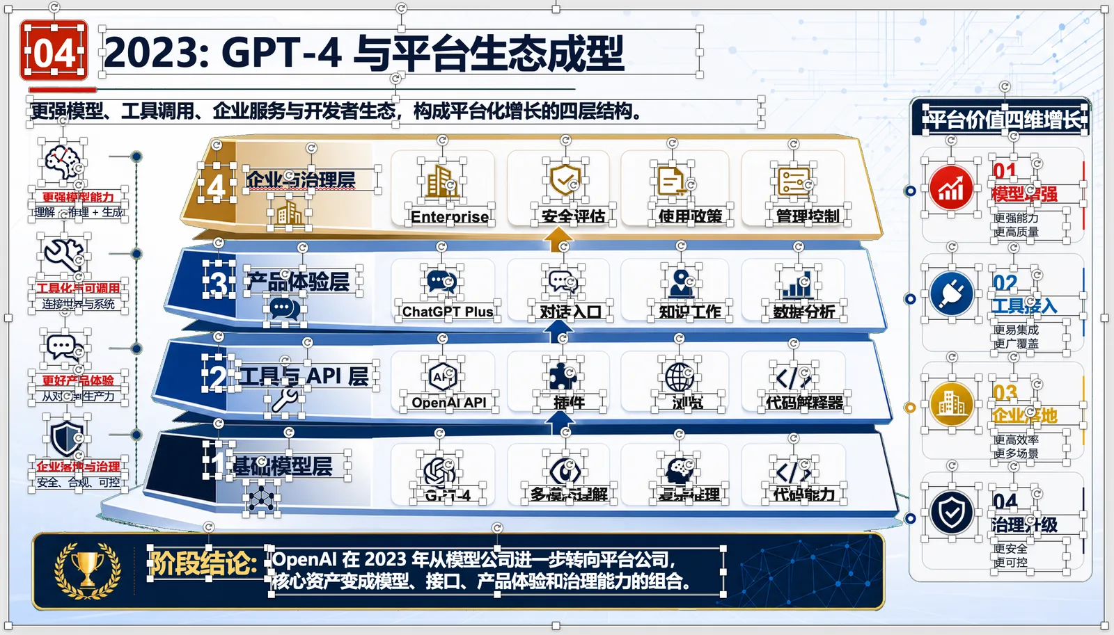 可编辑 PPTX 示例
