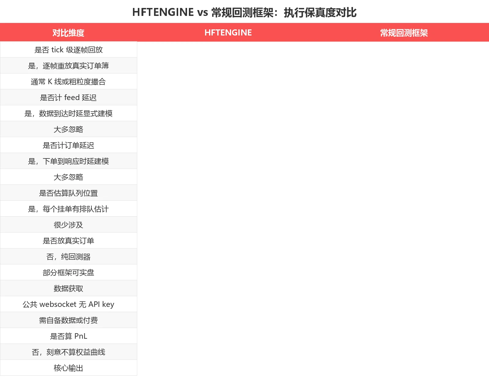 对比表