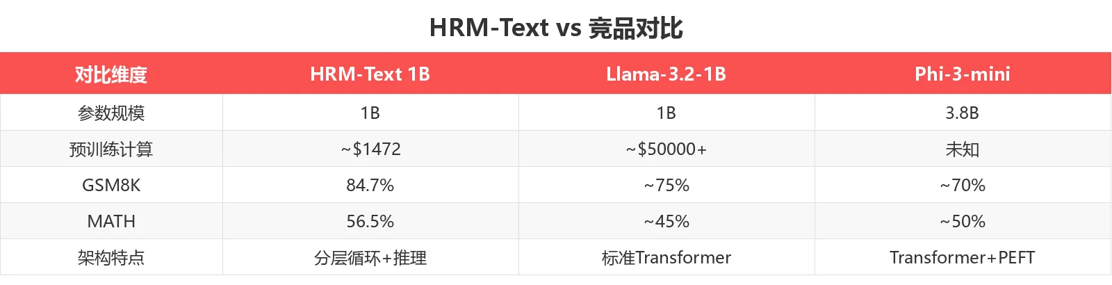 HRM-Text vs 竞品对比