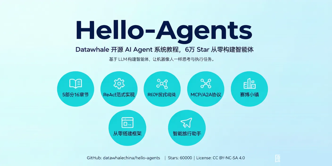 一、为什么 Hello-Agents 值得你立刻 Star