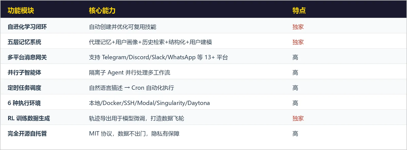 功能特性表