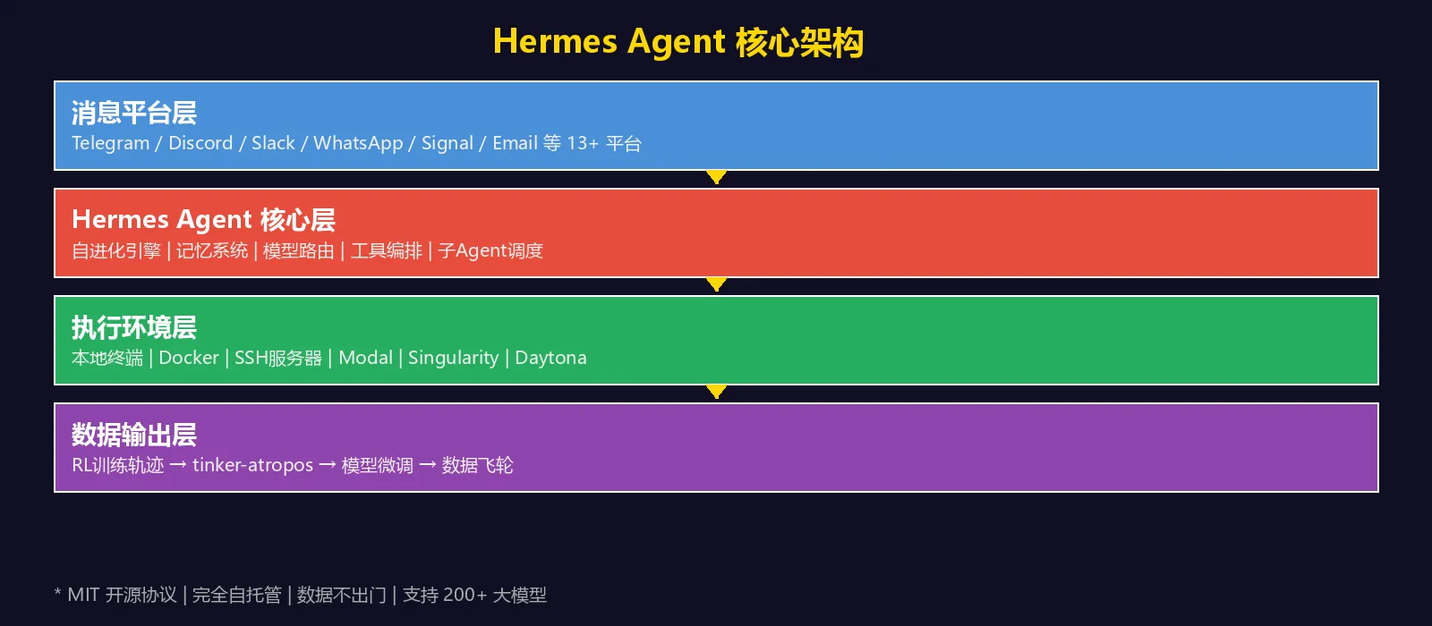 架构图
