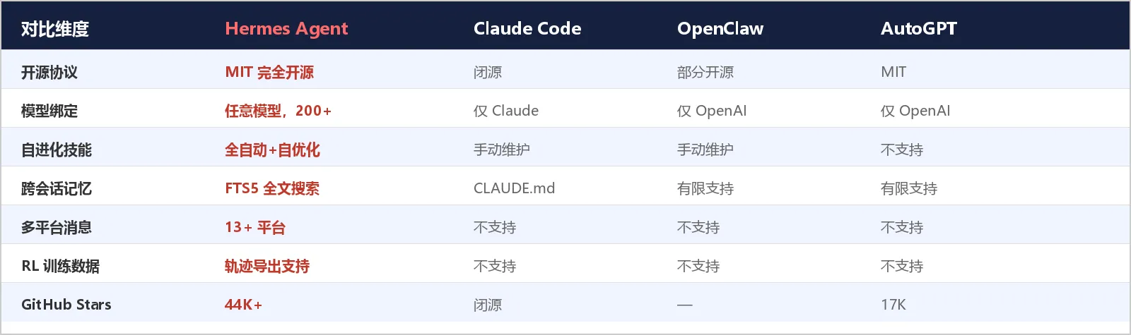 竞品对比表