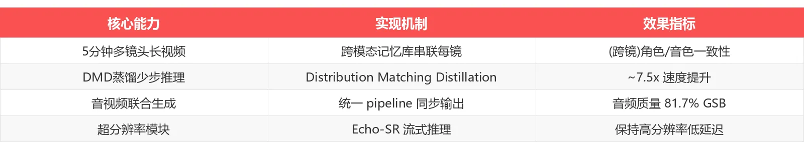 功能对比