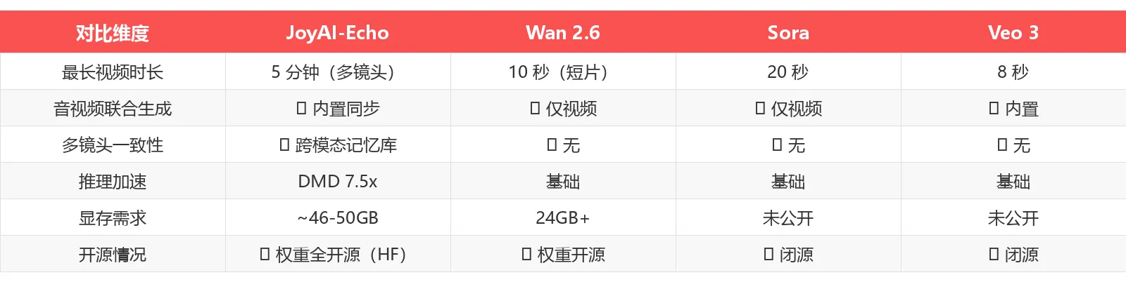 竞品对比