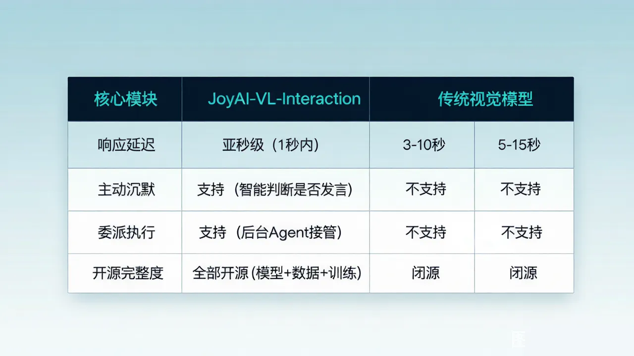功能对比表