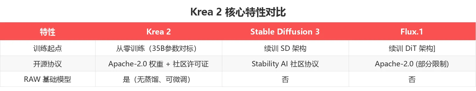 竞品对比表