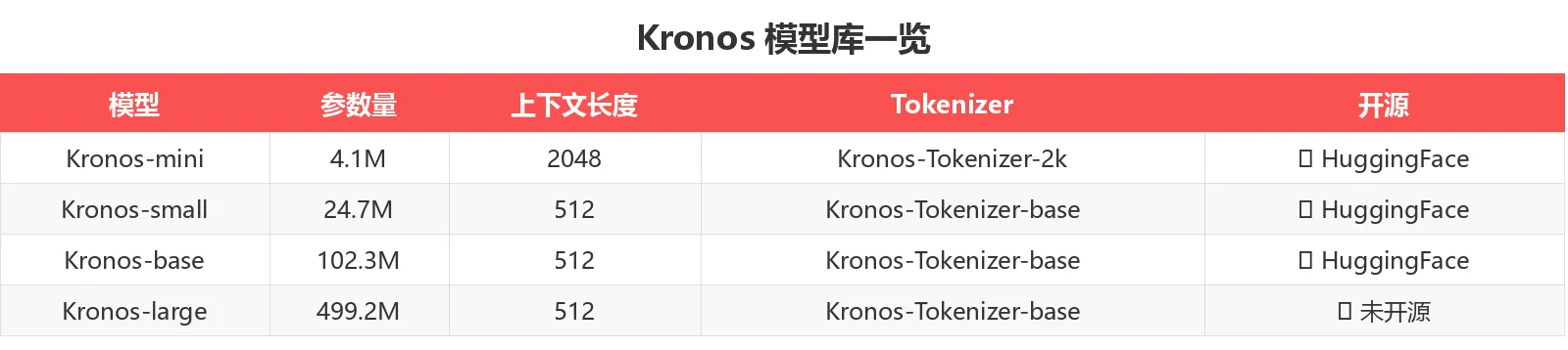 Kronos 模型库一览