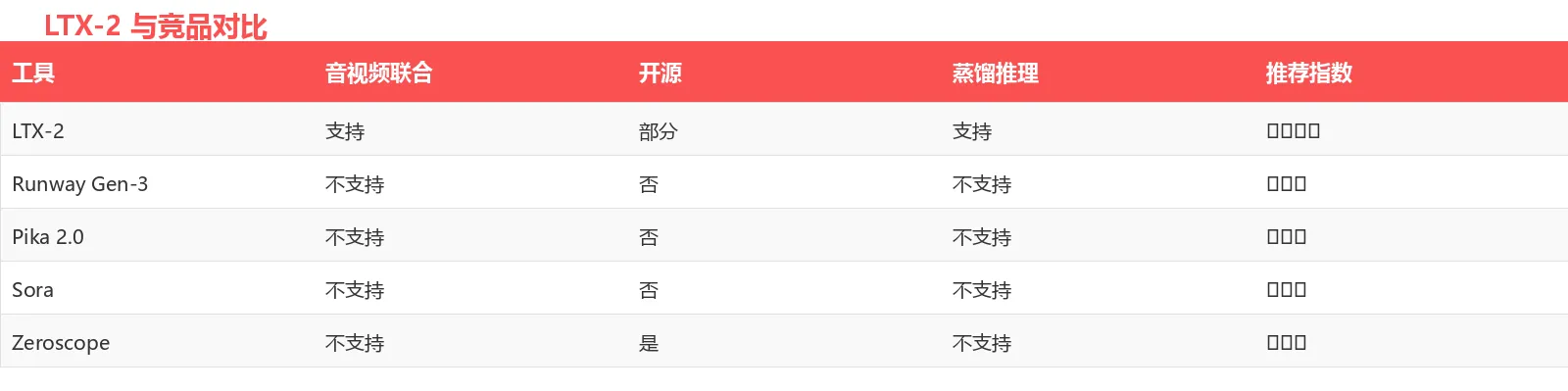 竞品对比表
