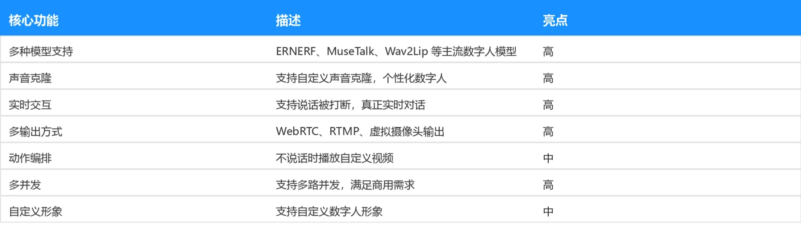 功能对比表