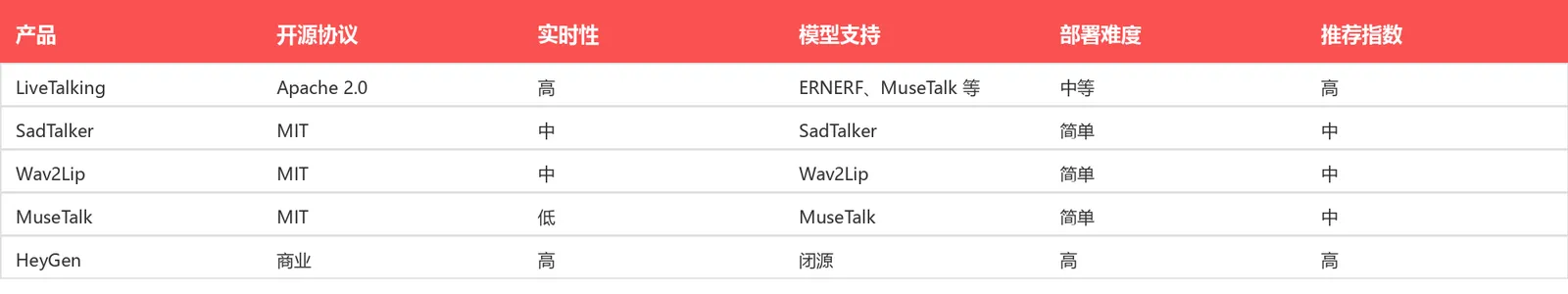 竞品对比表