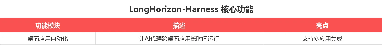 功能对比表