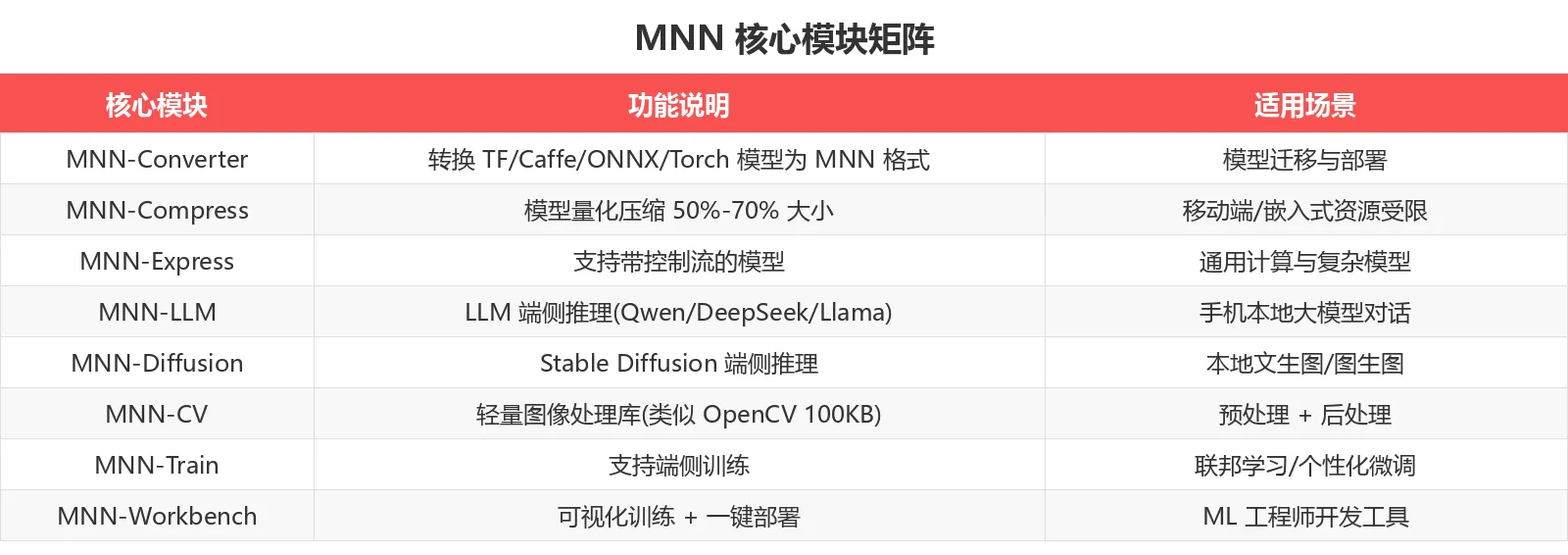MNN 核心模块矩阵