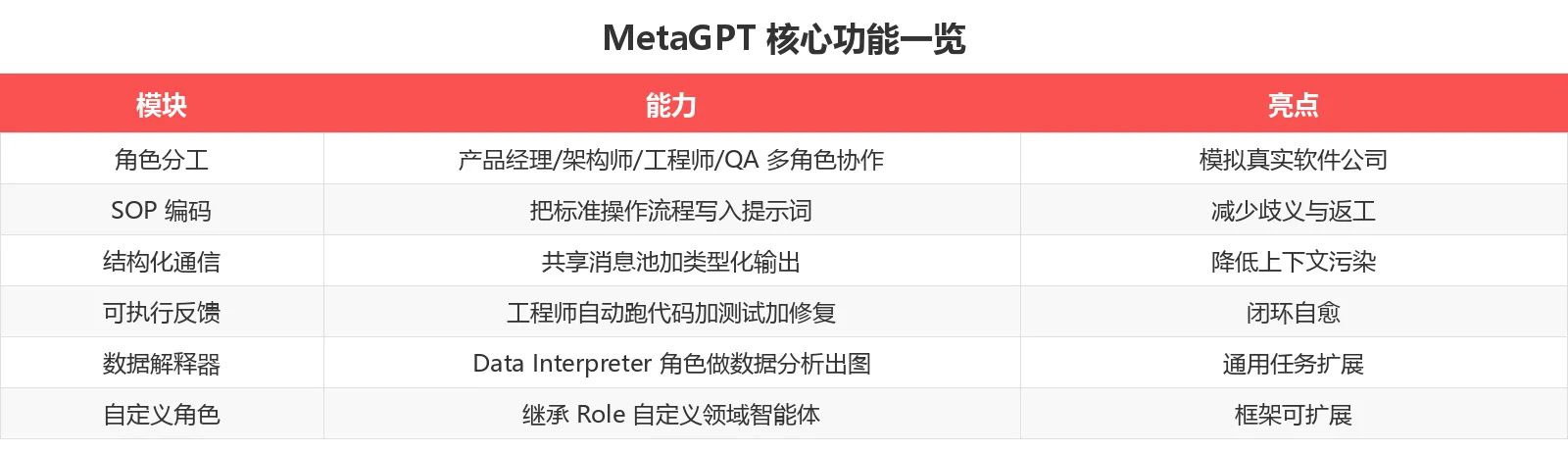 功能对比表