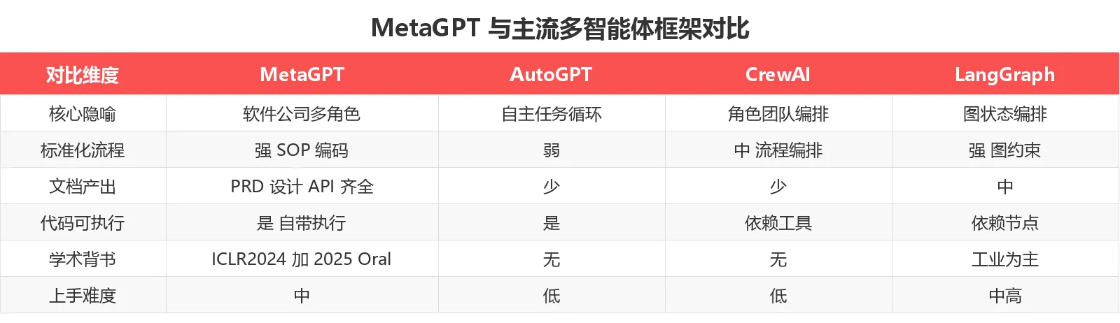 竞品对比表