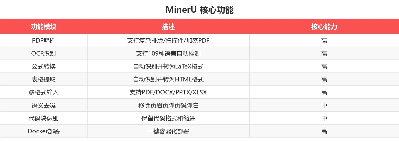 功能对比