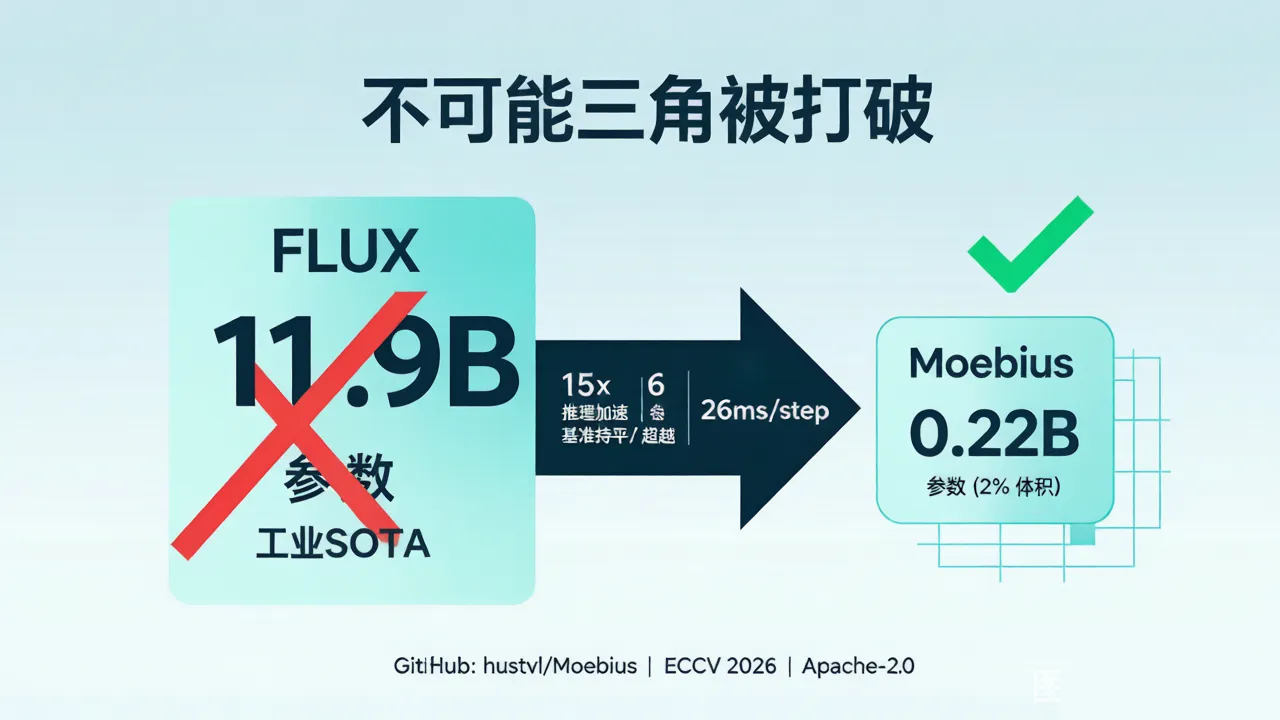 不可能三角