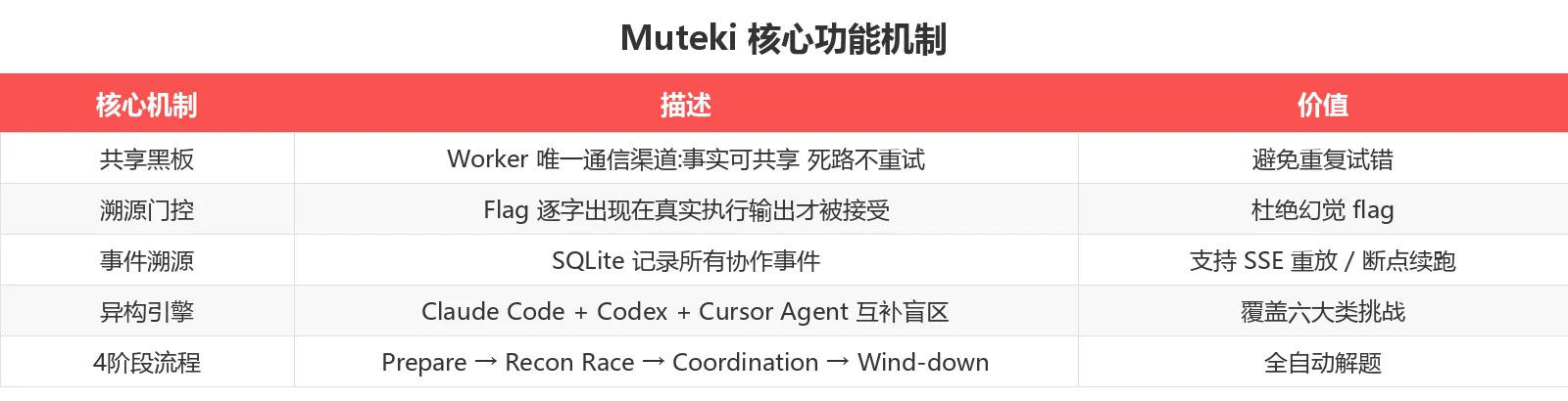 Muteki 核心功能机制