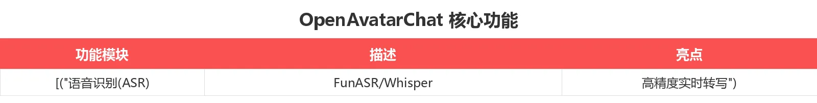 OpenAvatarChat 核心功能