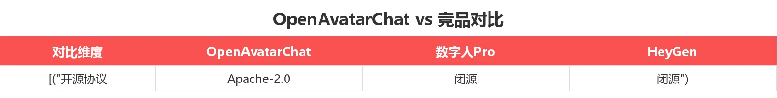 OpenAvatarChat vs 竞品对比