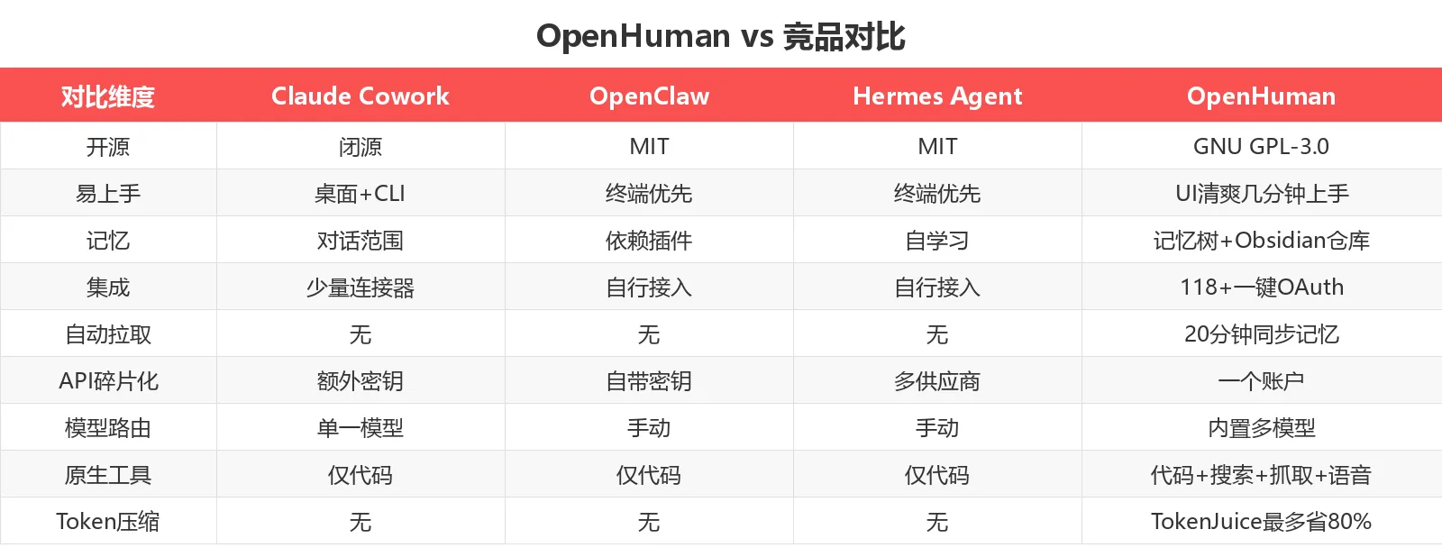竞品对比表