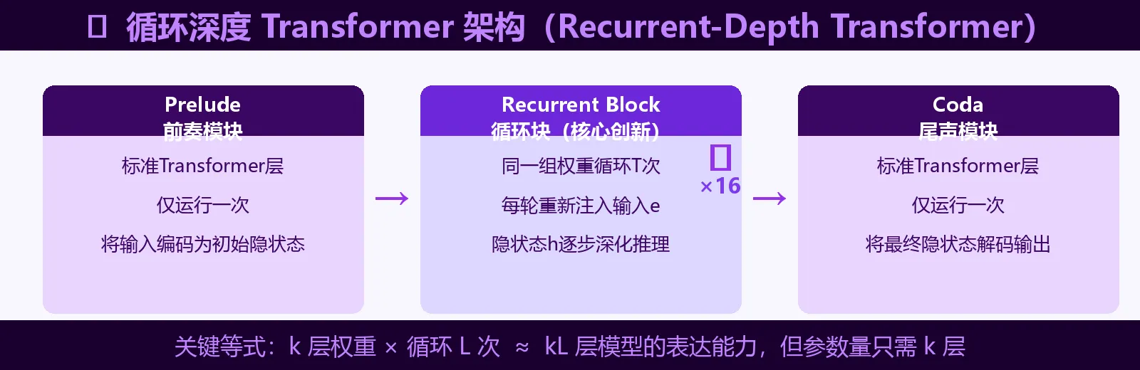 架构图