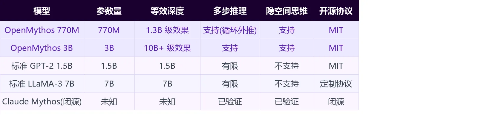 竞品对比