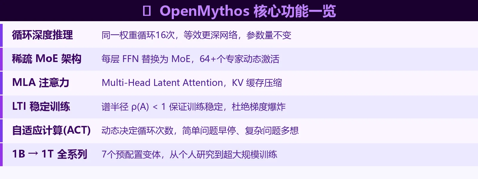 功能特性