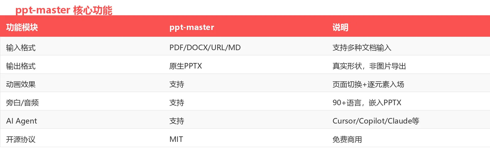 功能对比表