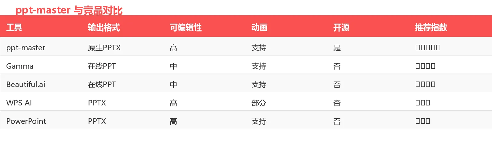 竞品对比表