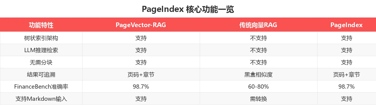 PageIndex 核心功能一览