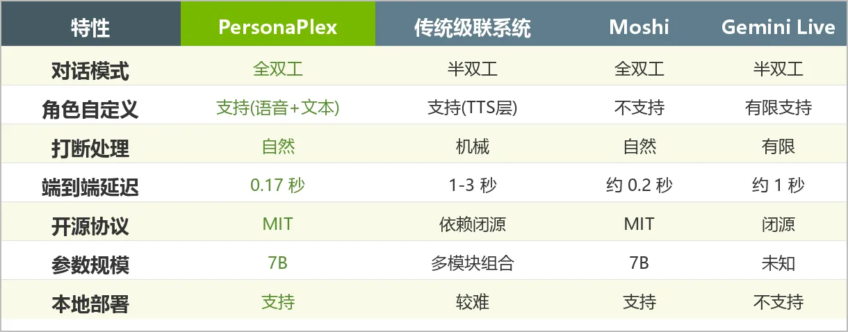 竞品对比表