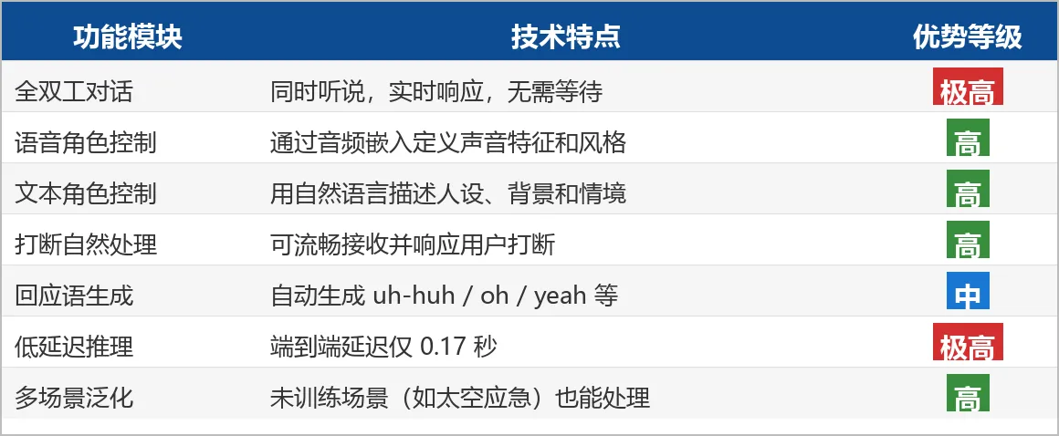 核心功能对比表