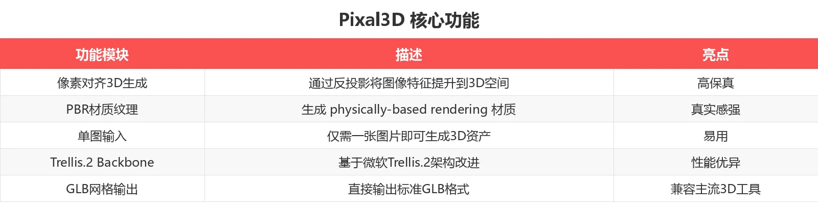 功能对比表