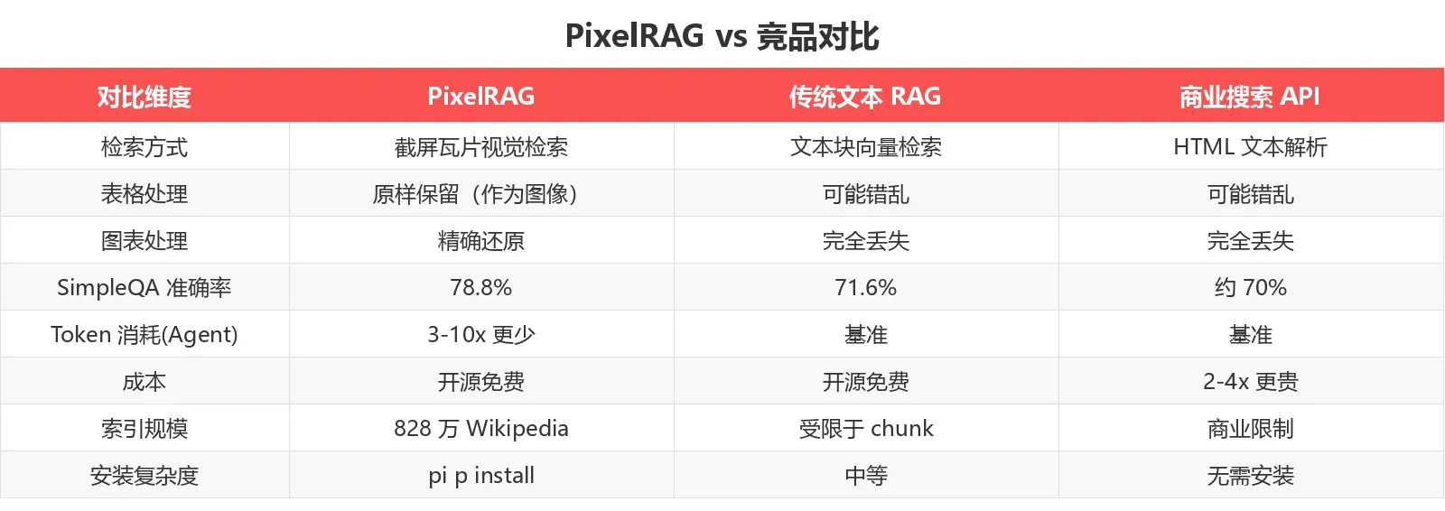 竞品对比表
