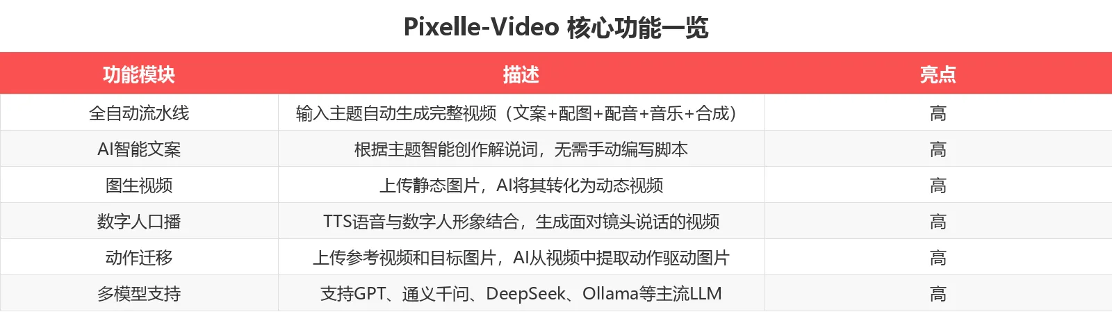 功能对比表