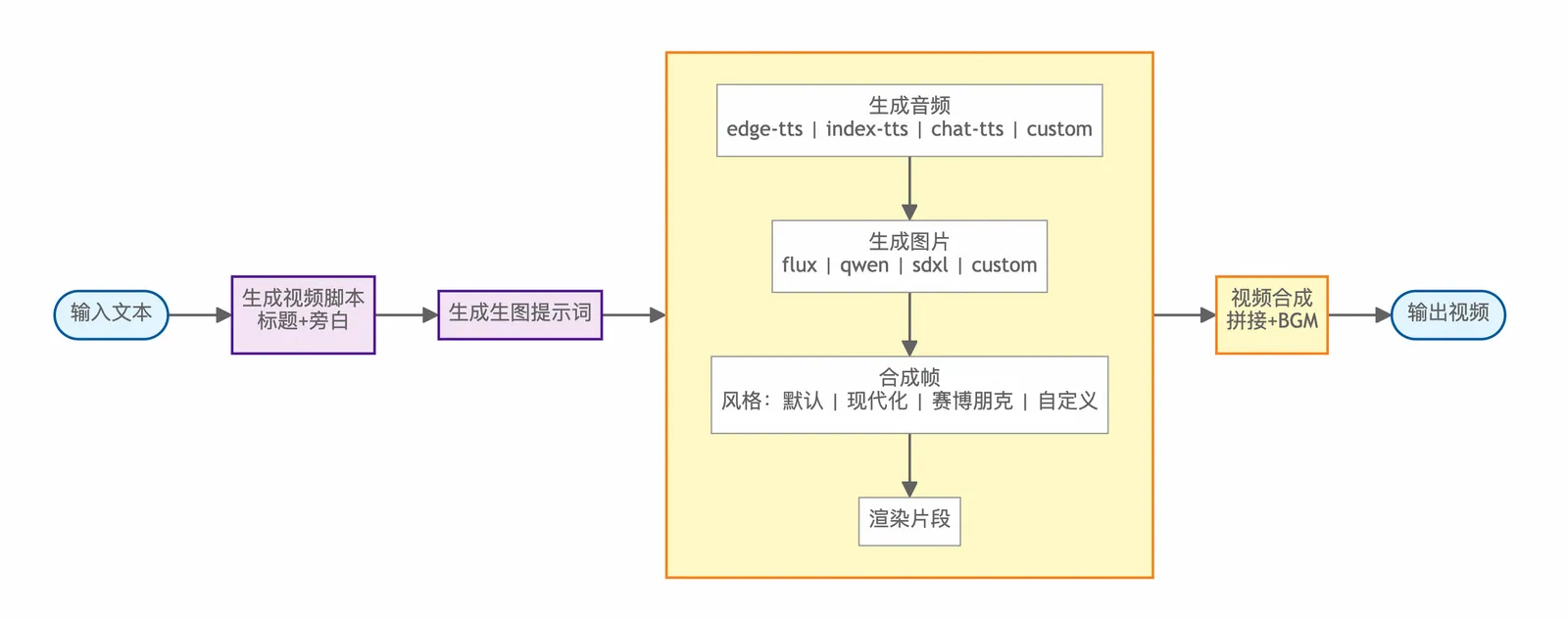工作流截图