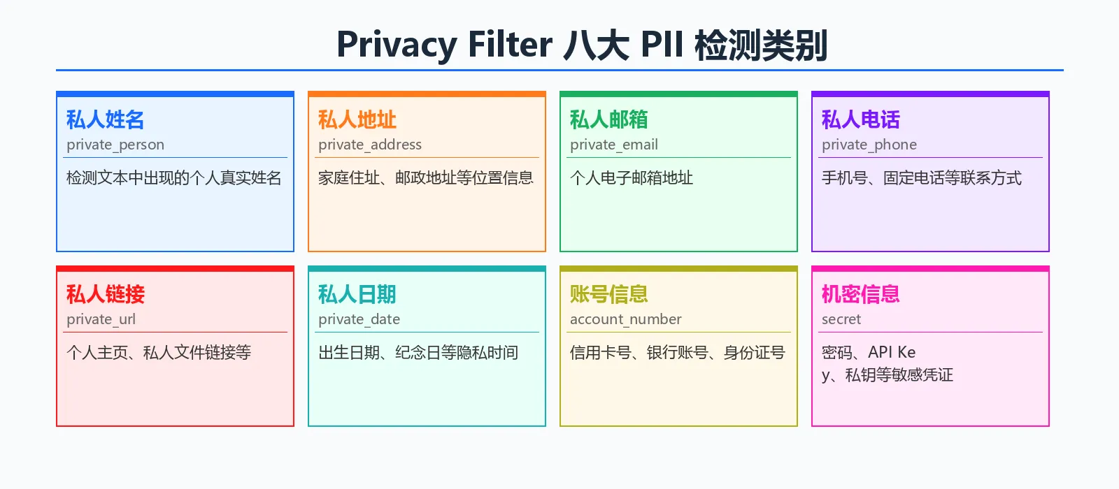八大检测类别