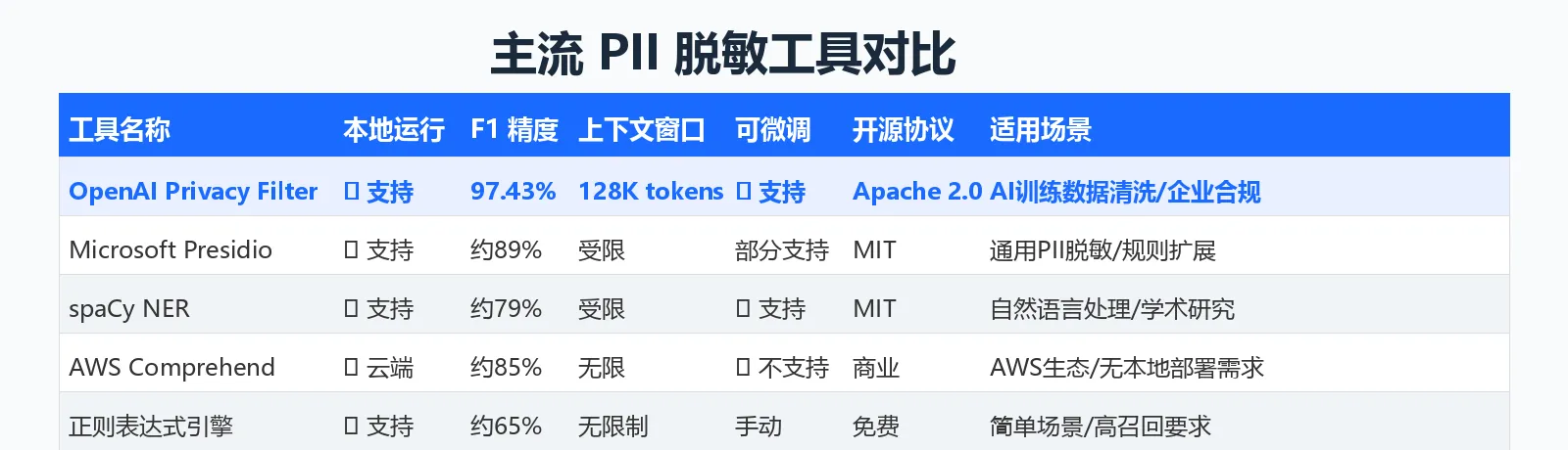竞品对比表