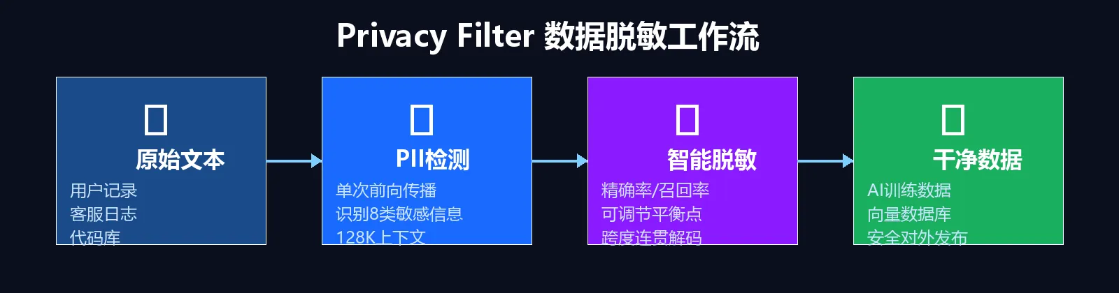 工作流程图