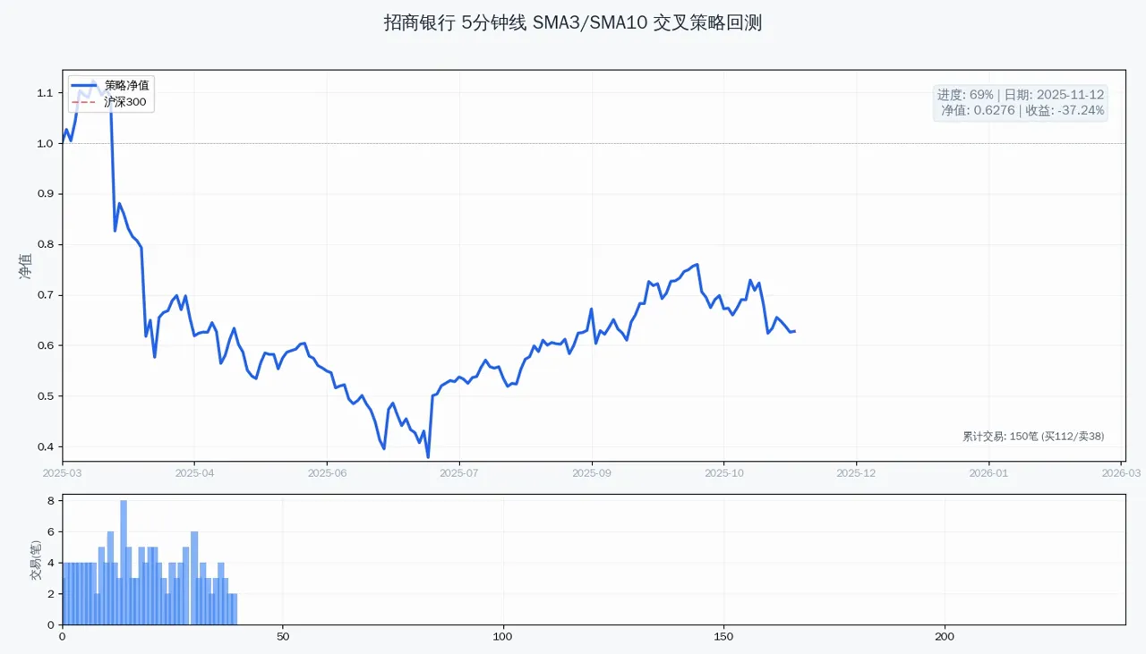 进度 86% 接近完成