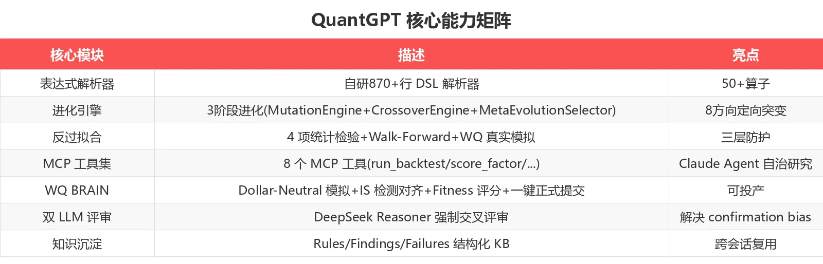 功能对比表