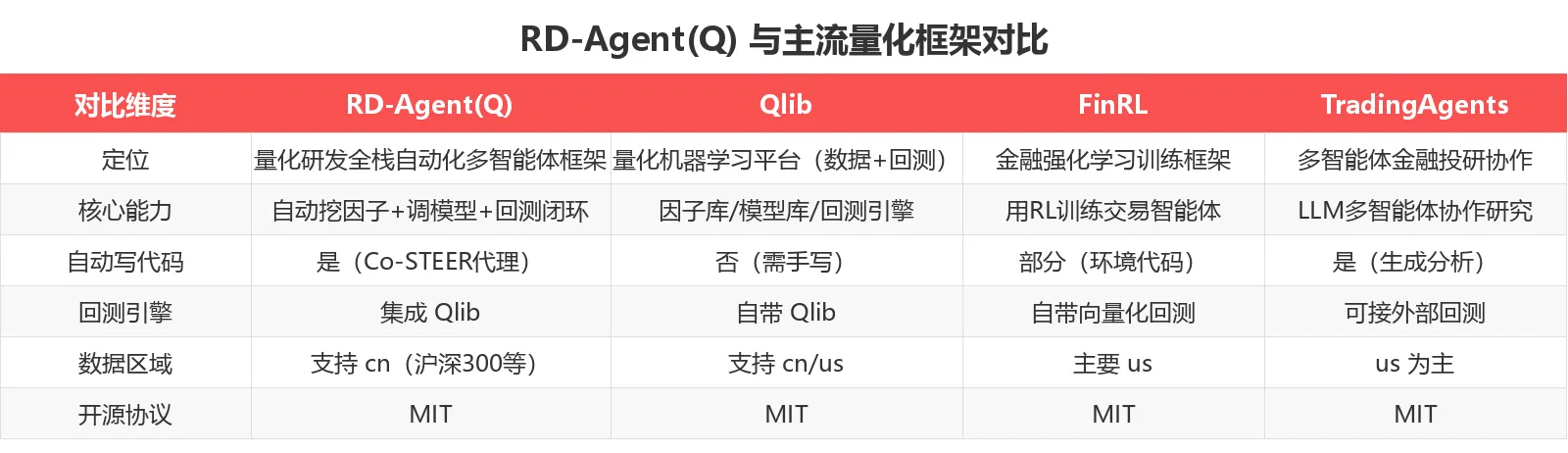框架对比表
