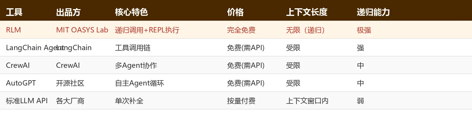 竞品对比表